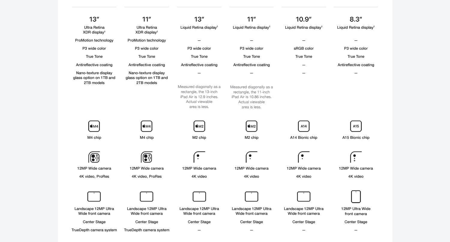 Tech Specs
